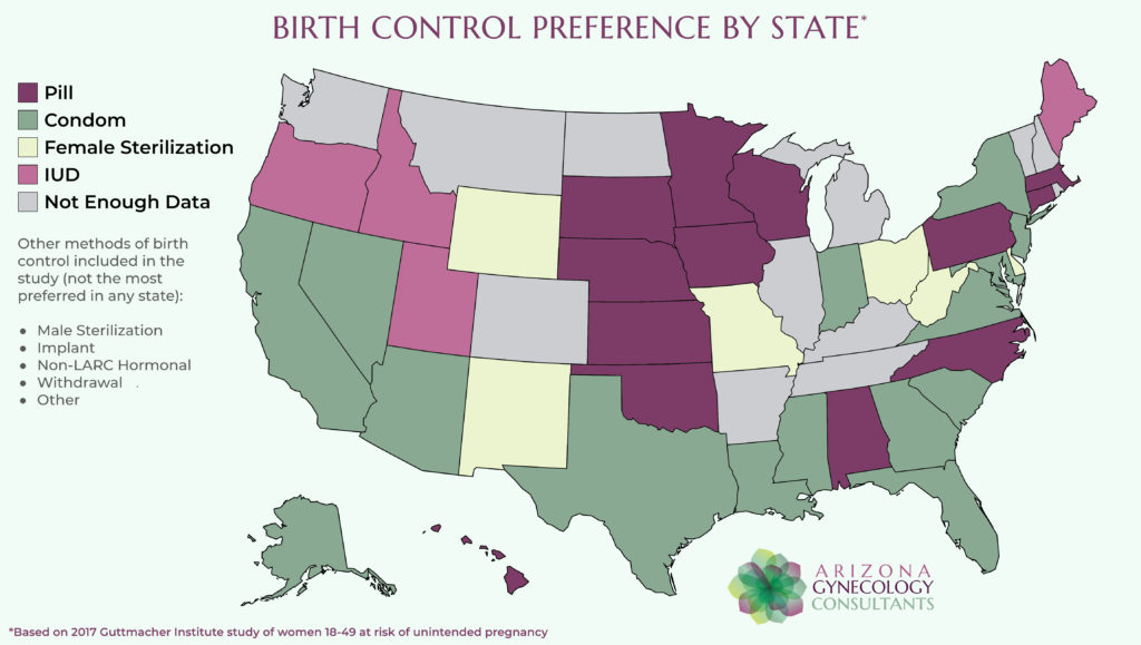 Birth Control Preferences by State