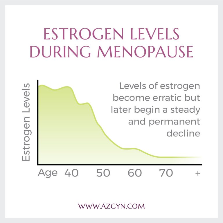 Menopause perimenopause hormones challenges postmenopause role