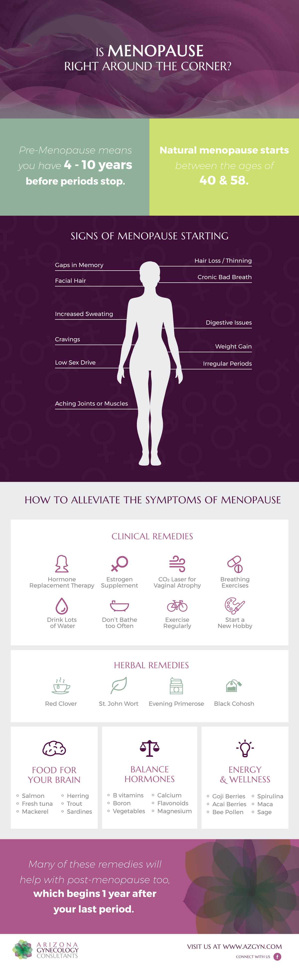 Signs Symptoms and Holistic Clinical Remedies for Menopause Infographic - Arizona Gynecology