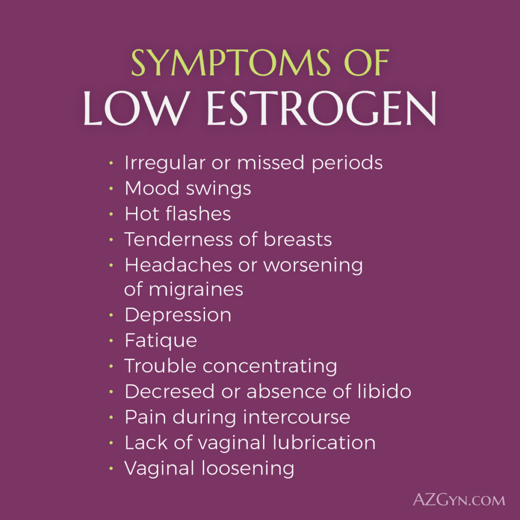 AZGyn Blog 0619 LowEstrogen SubImg LowEstrogenSymptoms 1024x1024 