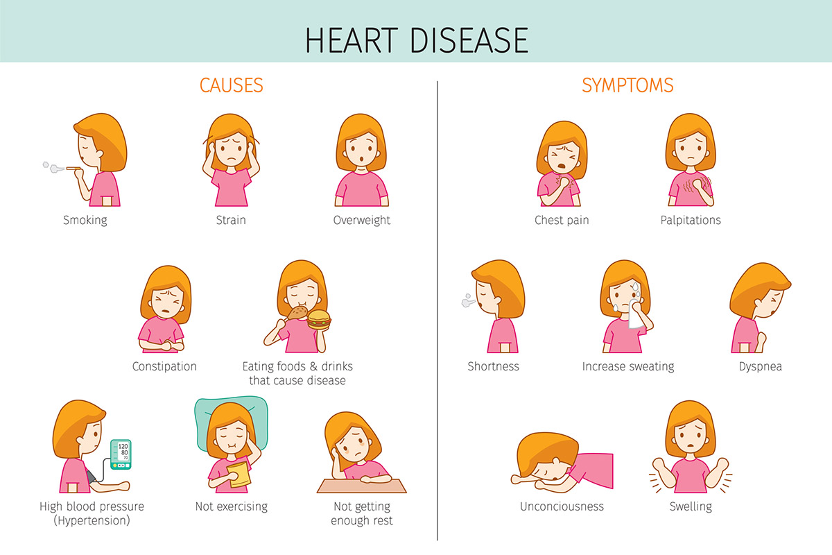 Common Symptoms of Heart Disease?