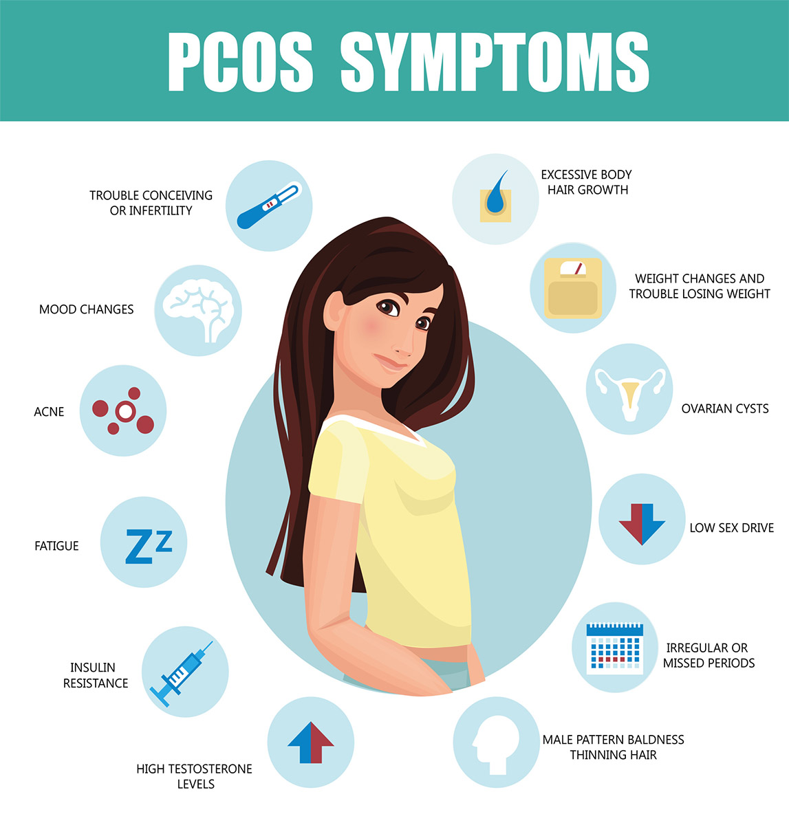 PCOS Symptoms