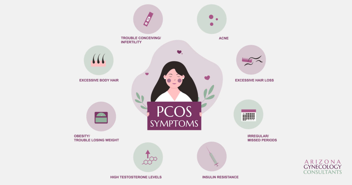 Symptoms of PCOS