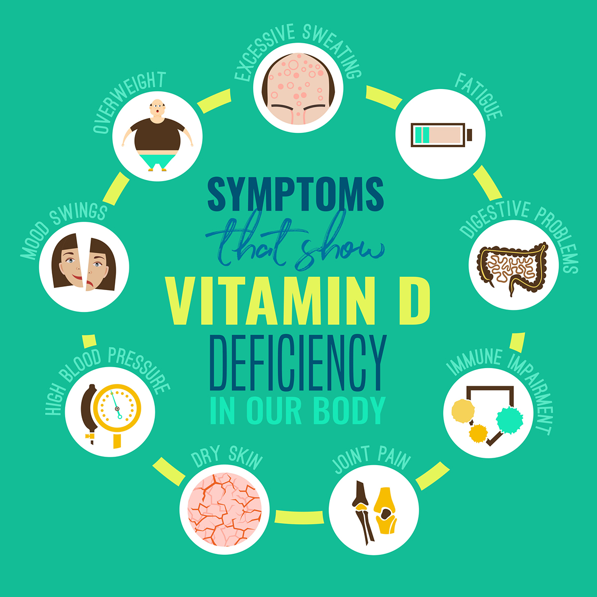 Vitamin D Deficiency Symptoms