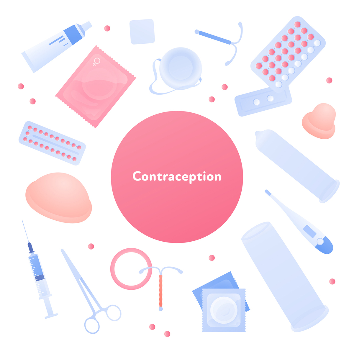 Non-Hormonal Contraceptives 